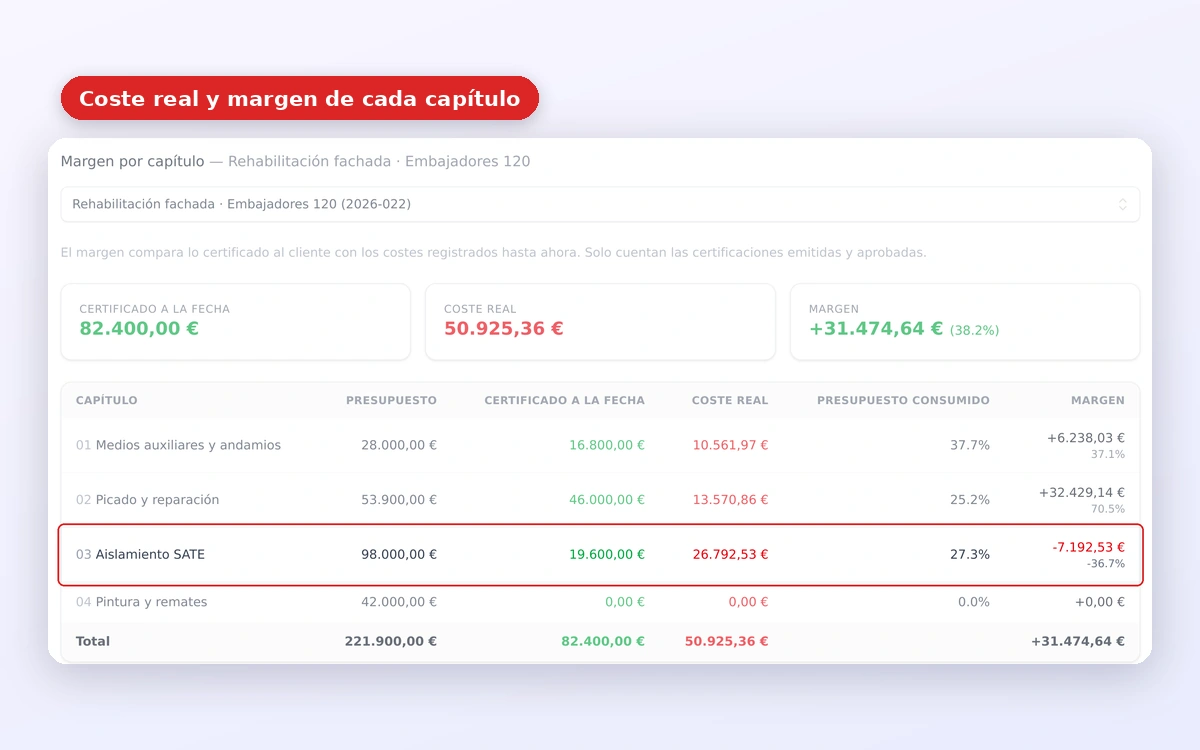 Control de costes de obra: presupuesto, coste real y margen