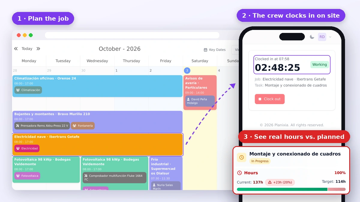 Construction scheduling software: crew calendar, mobile clock-in and real vs. planned hours