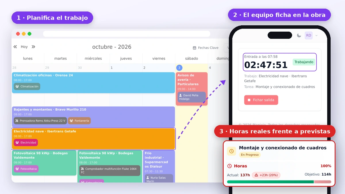 Software de gestión de obras y equipos de campo Planixia