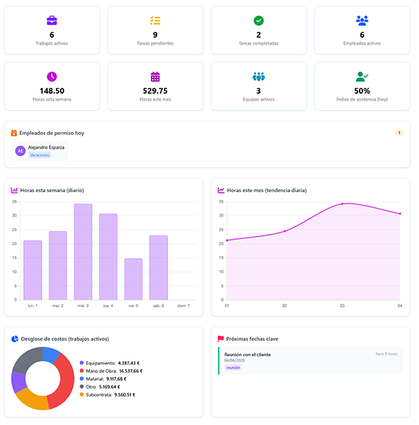 Planixia Dashboard Preview