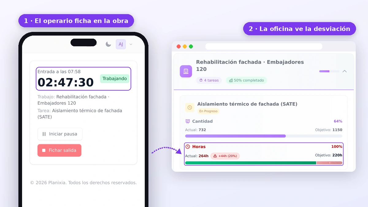 Control de ejecución de obras: avance en cantidad y horas por tarea