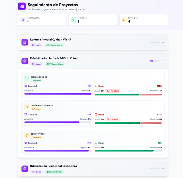 Seguimiento de trabajos en Planixia